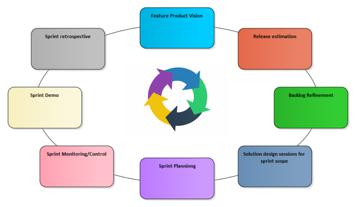 Software Development Life Cycle (SDLC)